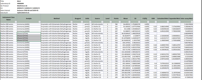 MOU table IAMQC Peer